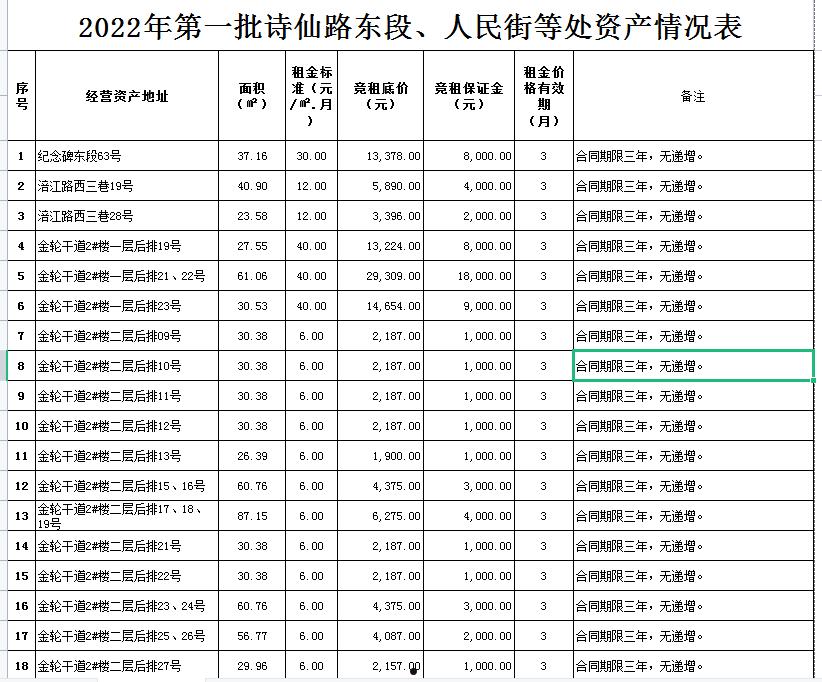 江油鸿飞投资债券(应收账款)转让项目1-3号(江油鸿飞投资集团有限公司评级)