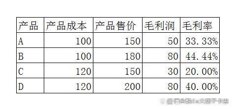 净收益(净收益和净利润有什么区别)