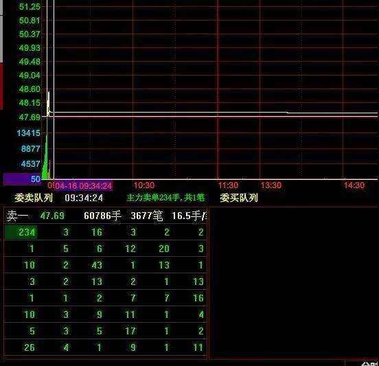 000825(000825太钢不锈行情 新闻)