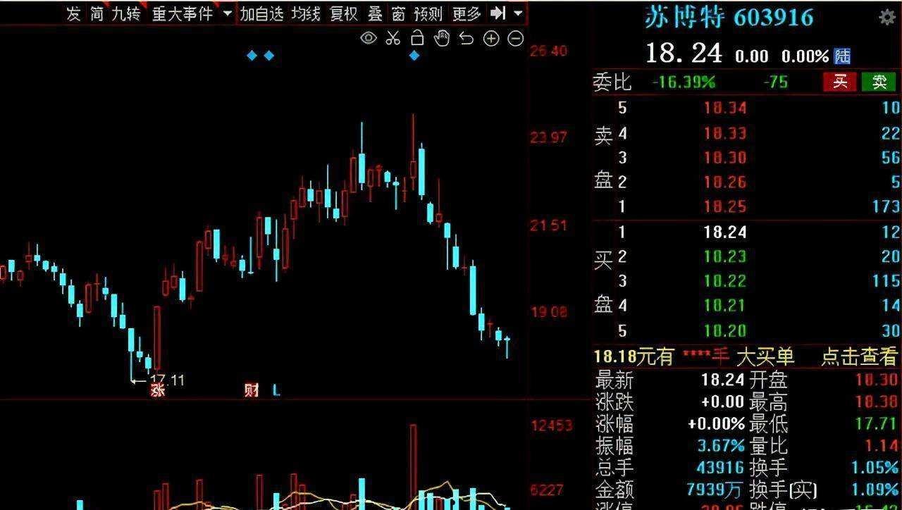 信维通信股票(信维通信股票东方财富网)