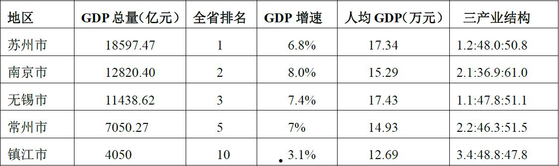 央企+国企信托-江苏建湖债权政信(央企信托公司排名前十)