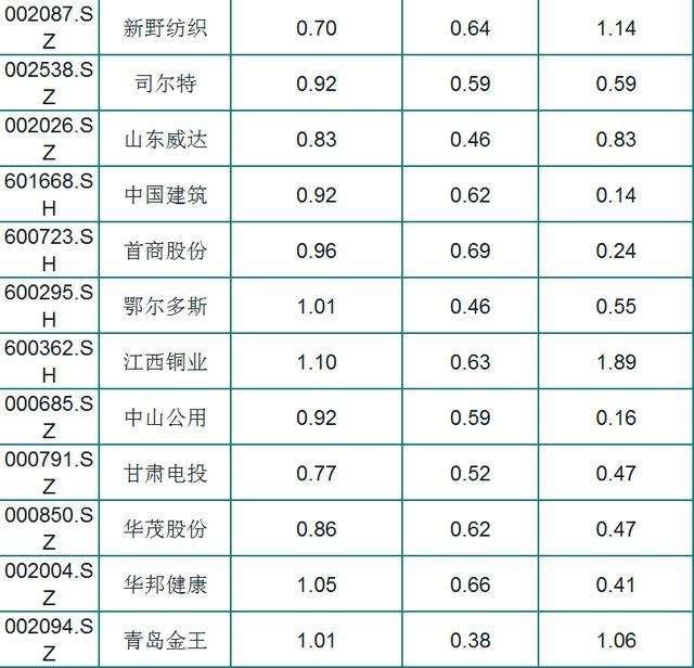 天地科技股票(天地科技股票股吧)