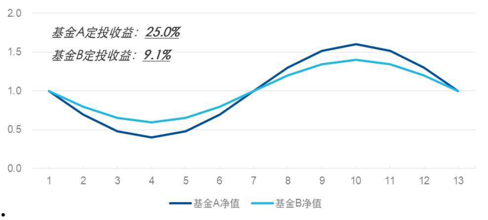 创业板指数基金(创业板指数基金有哪些)