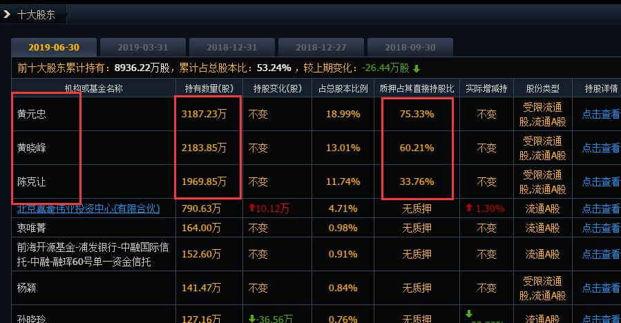 方直科技(方直科技验证码)