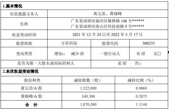 方直科技(方直科技验证码)