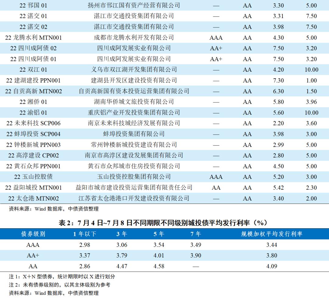 山东威海AA城投债(威海城投房地产)