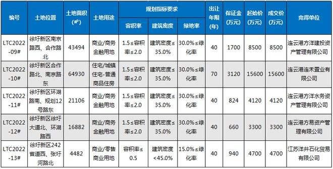 连云港GYCT2022应收债权1期(dcepplus全球中文社区)