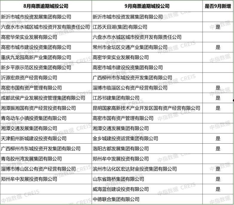 金堂城投2022年债权(金堂城投2022年债权转让)