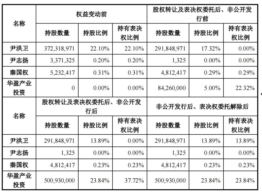 2022洛阳西苑国资投资债权定向融资计划(洛阳西苑国有资本投资有限公司)