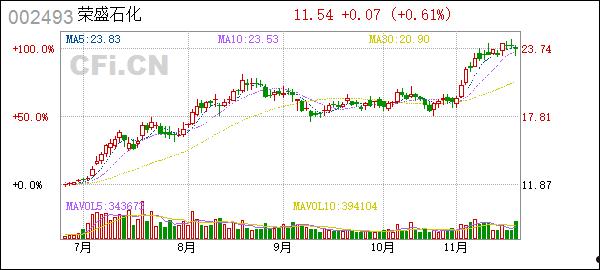 002493荣盛石化(荣盛石化 三期)
