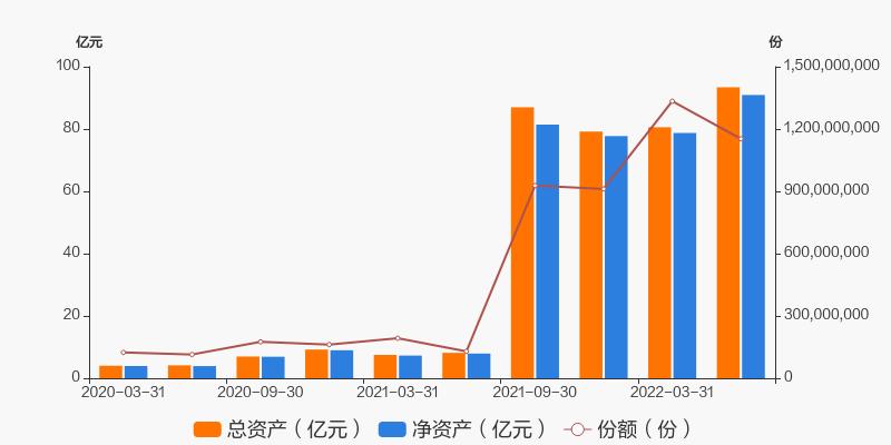 景洪国投2022年债权项目(景洪2021年规划)