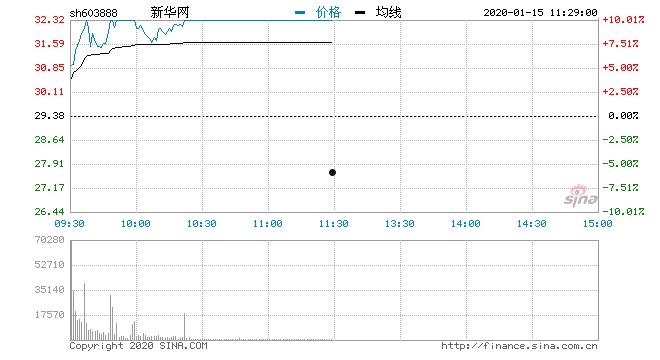 安妮股份股票(安妮股份股票历史交易数据)