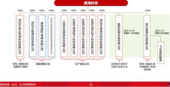 奥海科技(奥海科技是不是要倒闭了)