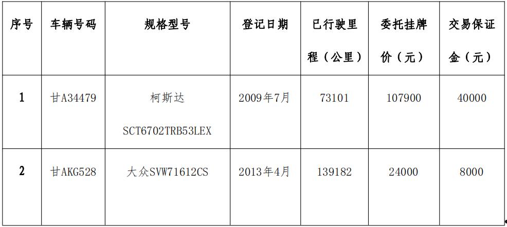 兰州交通发展建设应收账款转让(兰州交通发展建设集团有限公司)