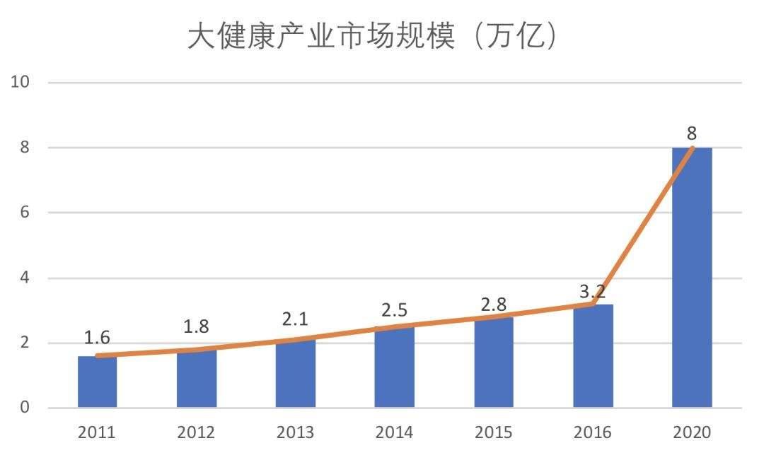 健康产业有哪些项目(健康产业都有哪些项目)