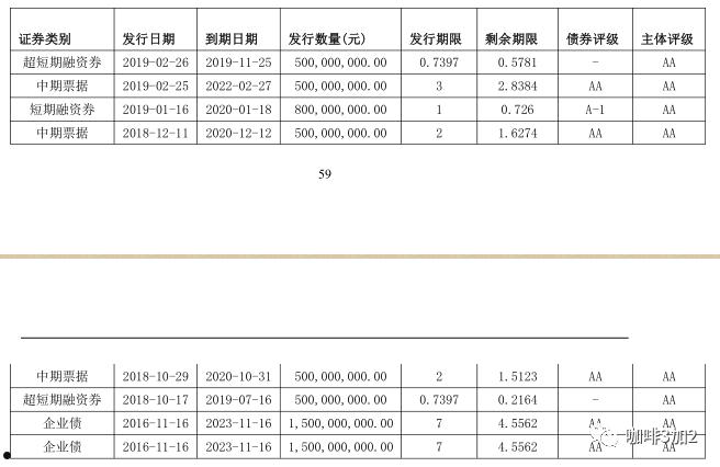 央企信托-27号江苏泰兴永续债政信(永续债与普通债的区别)