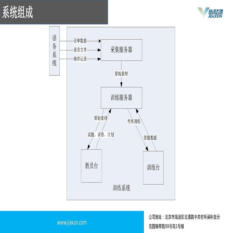 佳讯飞鸿(佳讯飞鸿公司的简介)