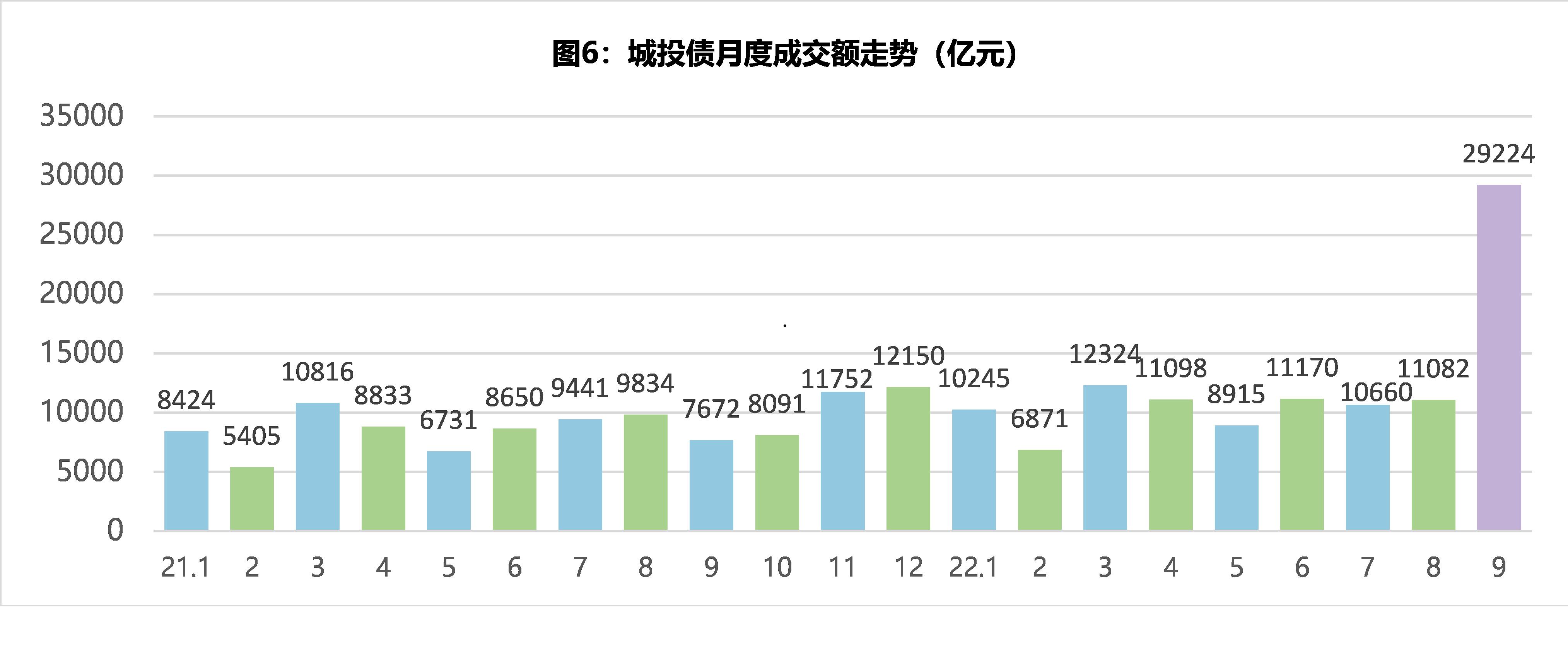 山东潍河城投债权6个月(潍坊滨城投资债权)