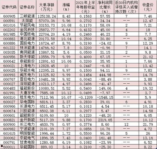 600886国投电力(600886国投电力分红在哪)