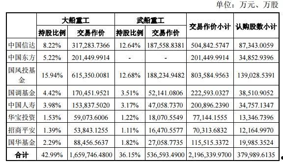 中国重工排名(中国重工排名世界第几)