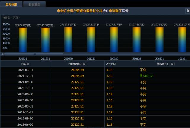 中国重工排名(中国重工排名世界第几)