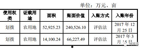 齐河城投债权资产(齐河县国有企业划归城投)