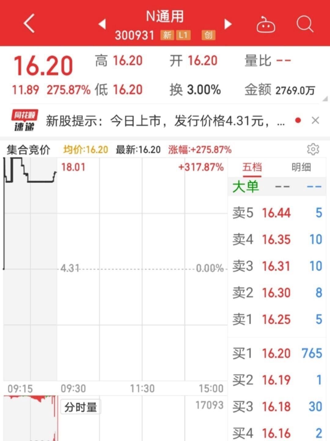 今日新股(今日新股值得打吗)