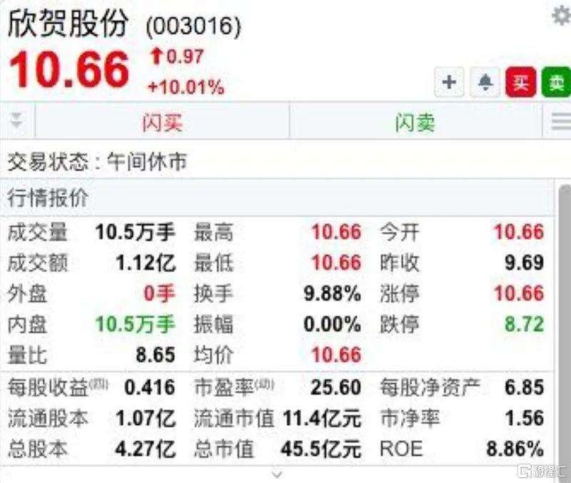 今日新股(今日新股值得打吗)