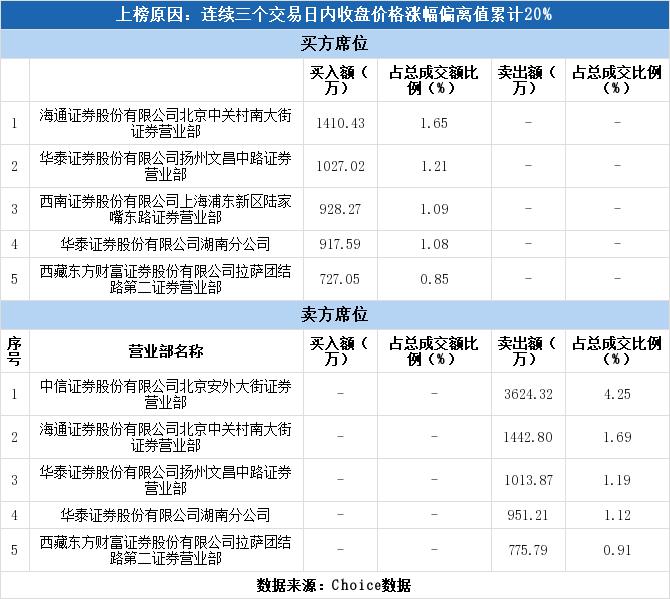 天宸股份股票(天宸股份最新消息)