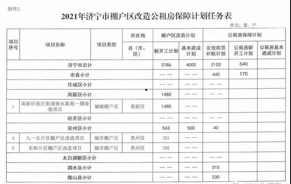 2022济宁兖州城投债权(山东济宁市兖州王因镇规划)