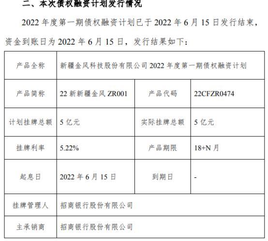 2022淄博公有债权计划(淄博市2021年度国有建设用地供应计划)