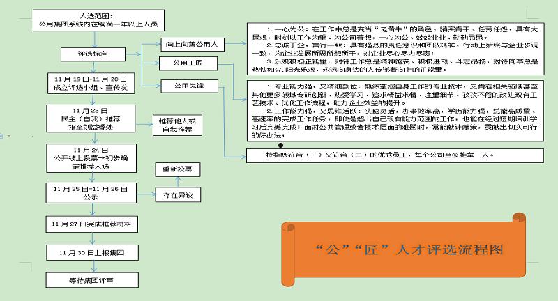 水发公用债权一号(房子烂尾了政府有责任吗)