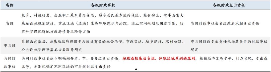 2022年泰信城投债权1号、2号(青州城投债权资产)