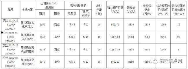 山东济宁兖州融通2022年债权1号(融通集团一般员工薪酬)