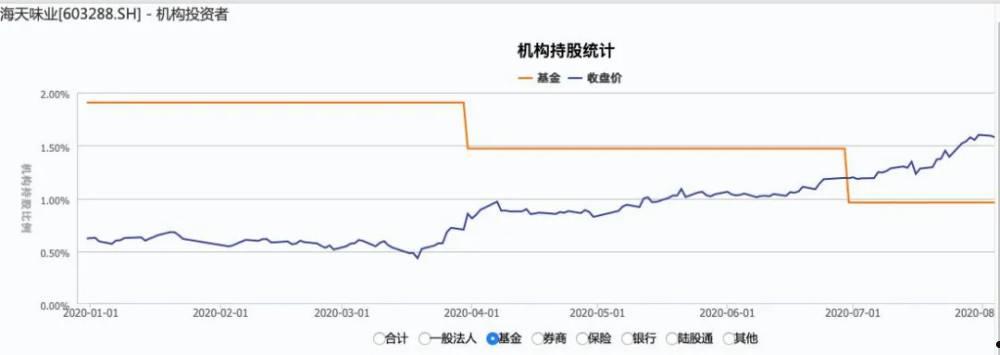 海天酱油股票(海天酱油股票最新消息)