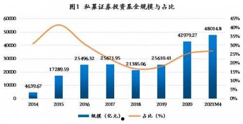 湘联乾利5号-省会昆明城投债私募证券投资基金(男子存3万只到账2万)