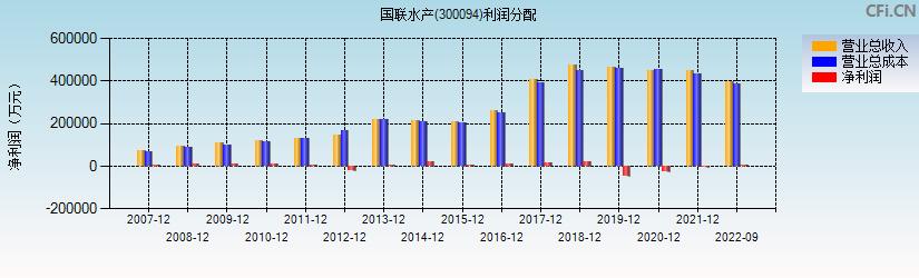 300094国联水产(300094是什么股)