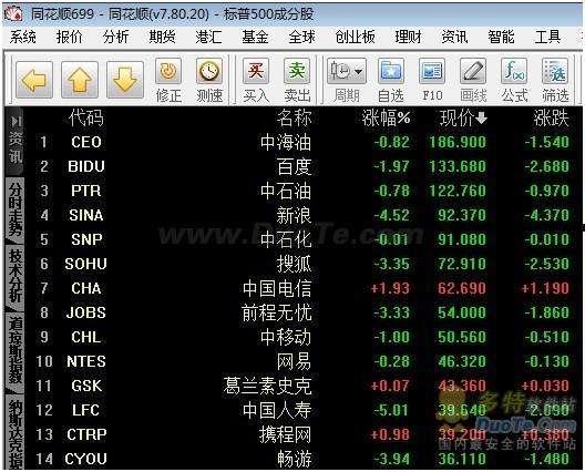 同花顺炒股软件官网(同花顺炒股软件官网炒股软件下载)