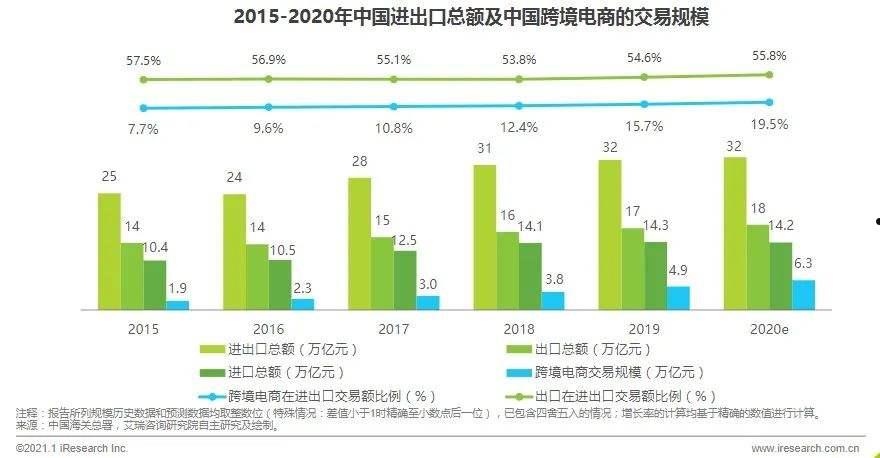 跨境电商定义(跨境电商定义广义狭义)