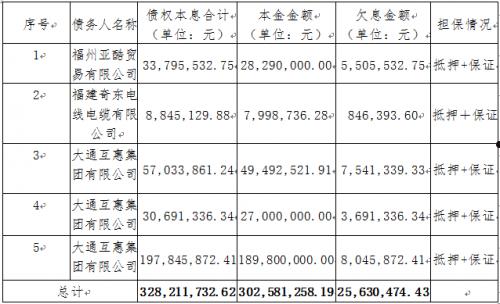 2022WF市主城区债权计划(预售资金管理办法细则2022)