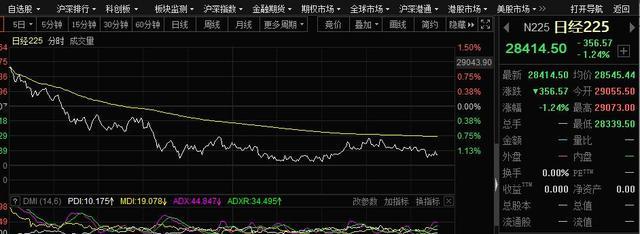 港股走势(港股实时行情软件)