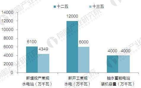 水电行业(水电行业五行属什么)