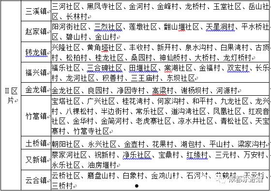 金堂县净源排水债权收益权(防溺水教育视频2022)