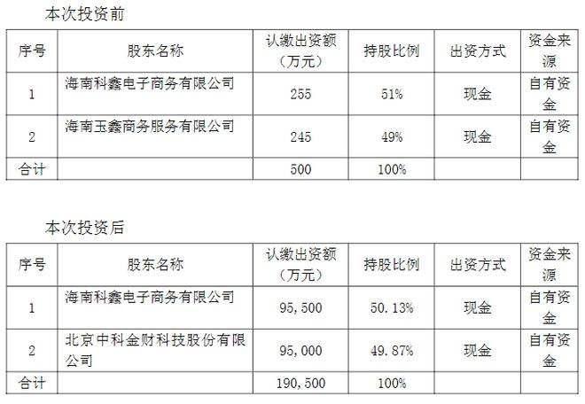 股鑫网456(三六五网300295股吧)