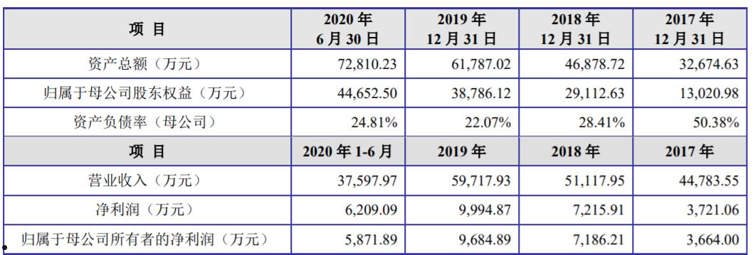 长海股份股吧(长海股份最新消息)