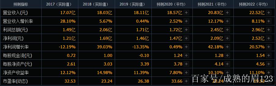 长海股份股吧(长海股份最新消息)