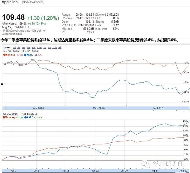 苹果股票实时行情(苹果股票实时行情走势图)