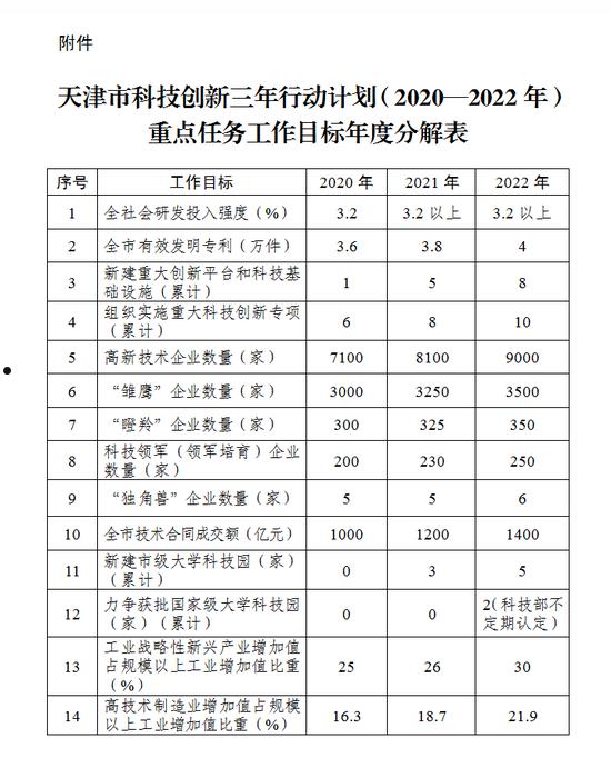 潍坊市主城区2022年债权计划(潍坊地块2020)