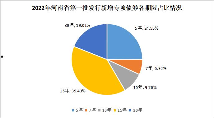 鱼台鑫达投资2022年债权(债权人申请对公司重整)