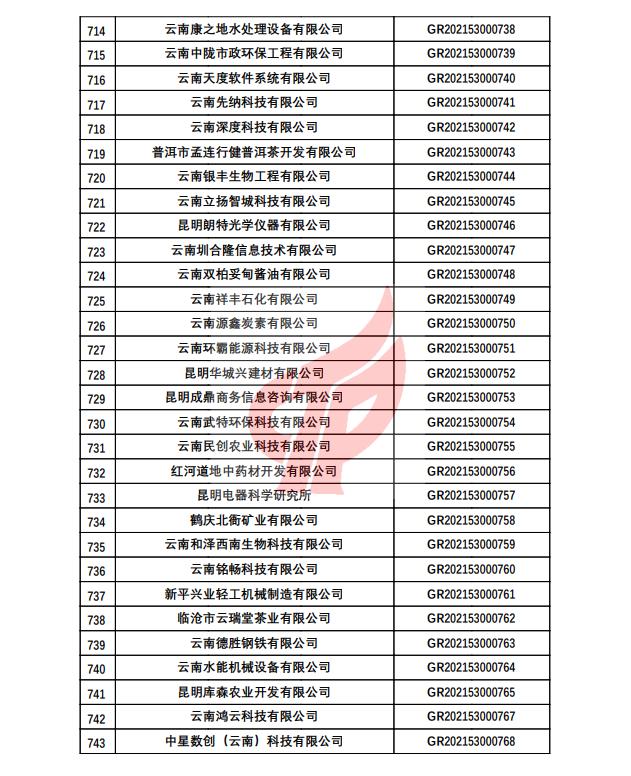 云南昆明高新国资2022年债权(昆明高新国资公司)